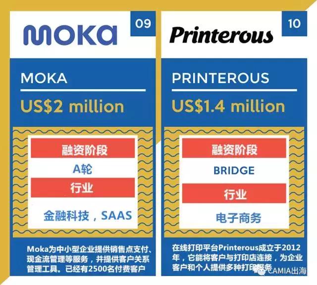 印尼投资新闻,2019印尼金融科技