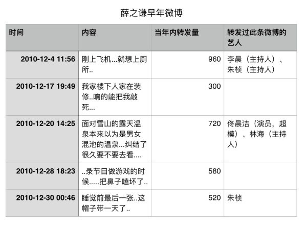 薛之谦说炒作,薛之谦被别人说炒作