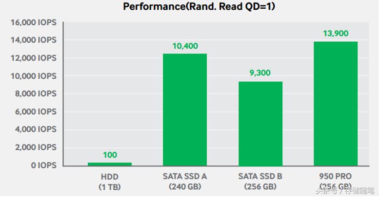 三星950固态硬盘,三星固态硬盘980pro为什么好