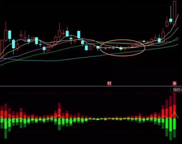 跟庄买入法和技巧,跟庄交易最准确的方法