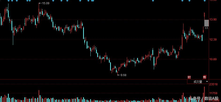 龙虎榜赵老哥视频,龙虎榜赵老哥淮海中路