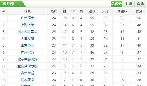 鲁能最新阵容分析,鲁能3场比赛