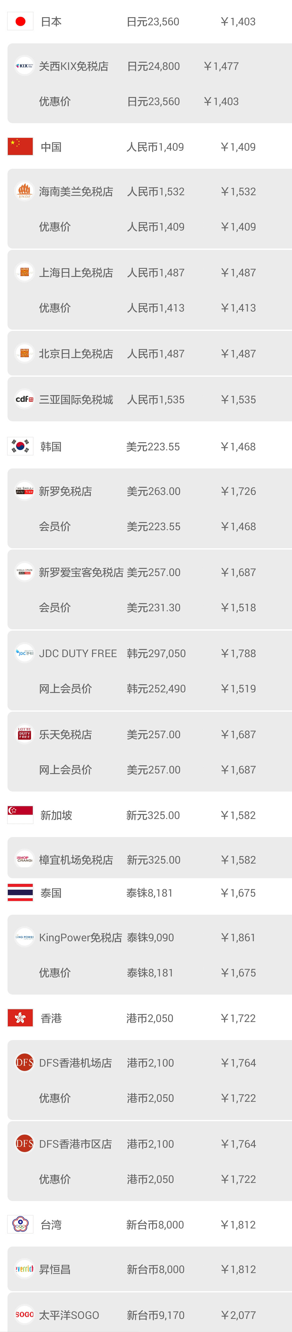 日本机场购物怎么退税,日本大阪机场免税店购物全攻略