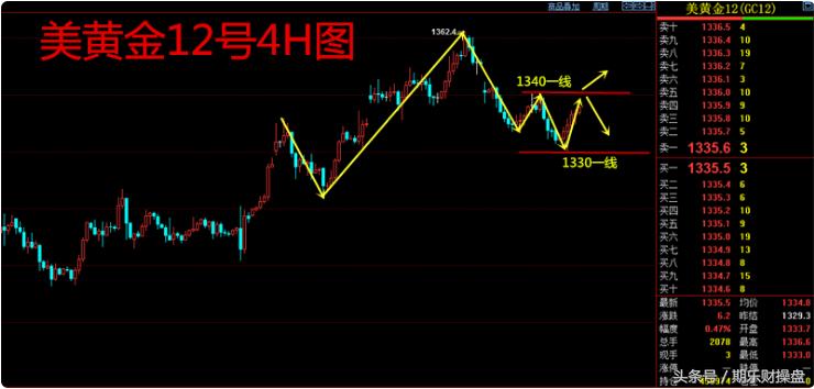 黄金原油期货开户资金门槛是多少,黄金原油期货如何开户交易