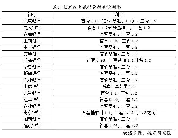 个人信贷会影响买房按揭吗,有银行信贷还能贷款买房吗