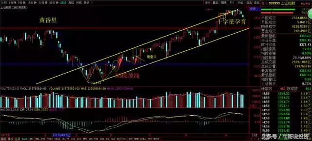 交易策略和交易系统讲解,9.15玩法