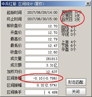 a股走势实盘技巧,短线龙头战法实战实盘
