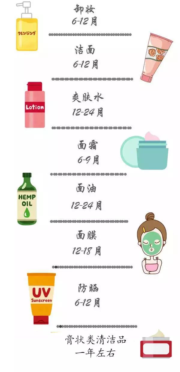 护肤品的保质期一般是多久,护肤品的有效期查询