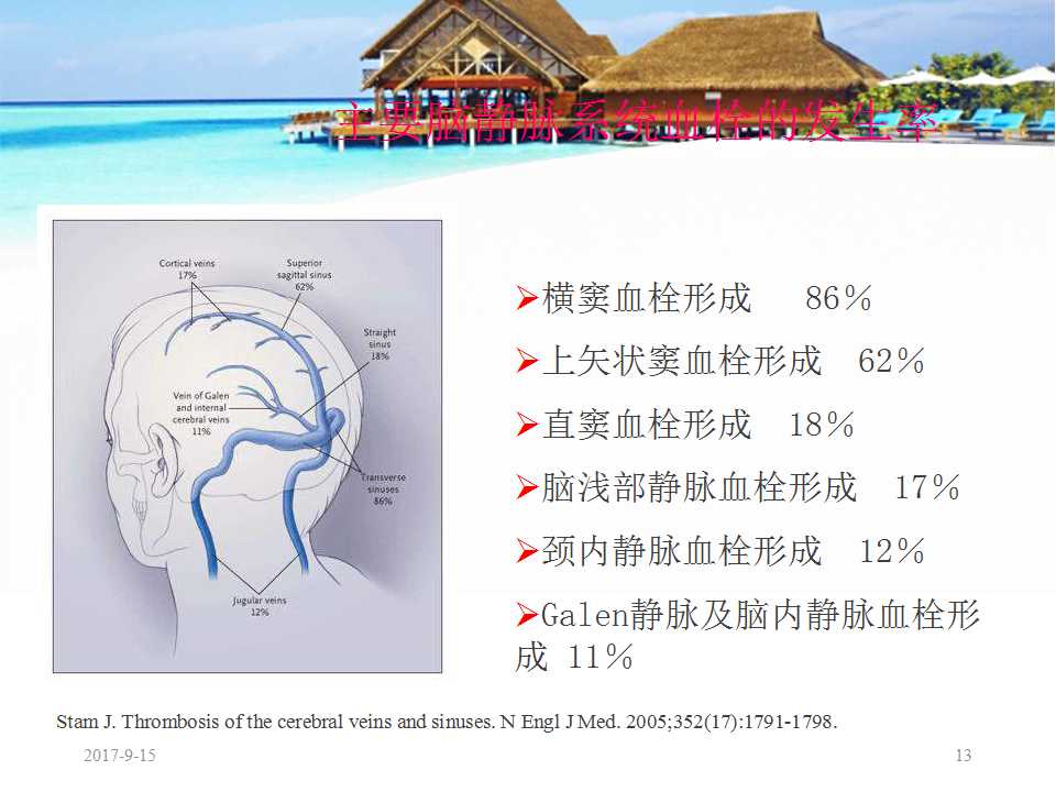颅内静脉窦血栓形成怎么治疗,颅内静脉窦血栓形成最佳治疗方法