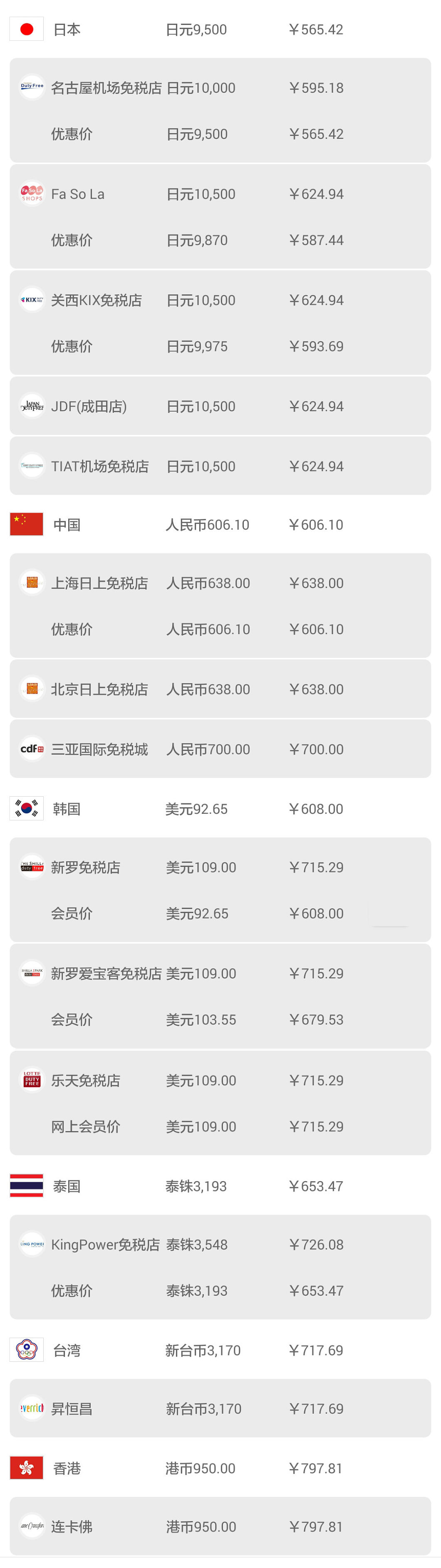 日本机场购物必买攻略,日本机场免税店购物全攻略lv