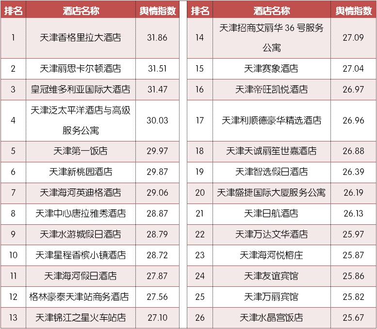 天津经济实惠酒店推荐,天津旅游酒店推荐排名榜前十名