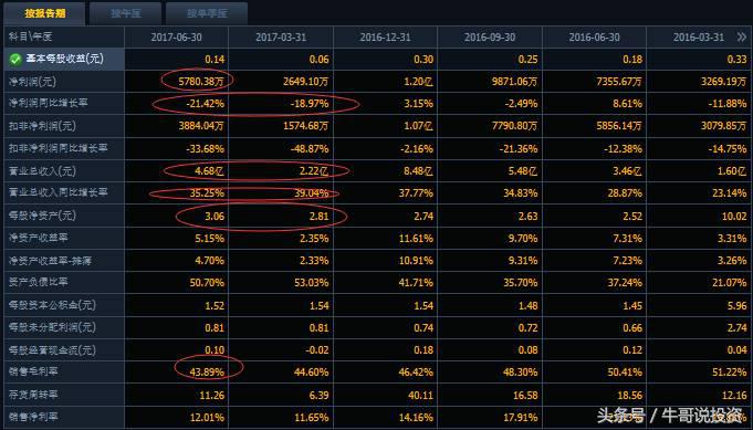 9:26选股方法,9.20怎么选股