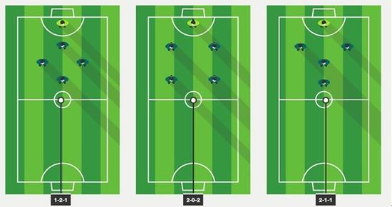 五人制足球怎么踢,小学五人制足球阵型及战术