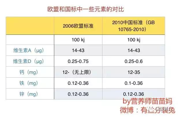 海淘奶粉和国行奶粉差异在哪,海淘奶粉真的不适合中国宝宝吗