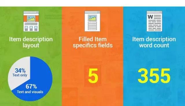 ebay选品太难了,ebay平台如何选品