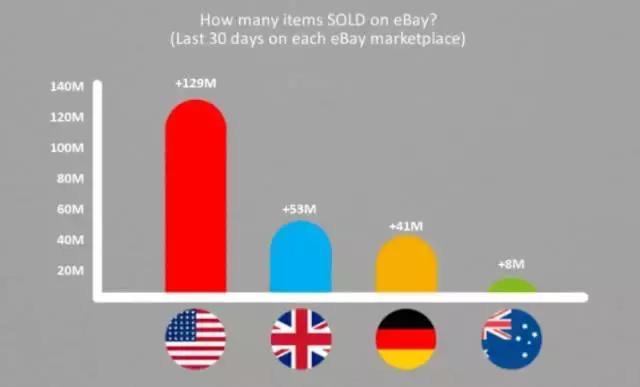 ebay选品太难了,ebay平台如何选品