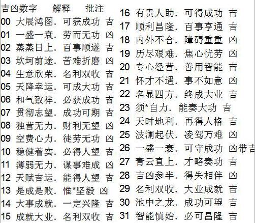 你的手机密码代表着什么,你的手机号码隐藏了什么