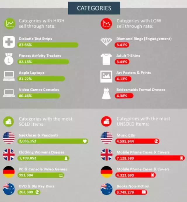 ebay选品太难了,ebay平台如何选品