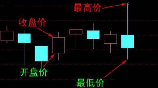 读懂k线语言,1分钟k线战法