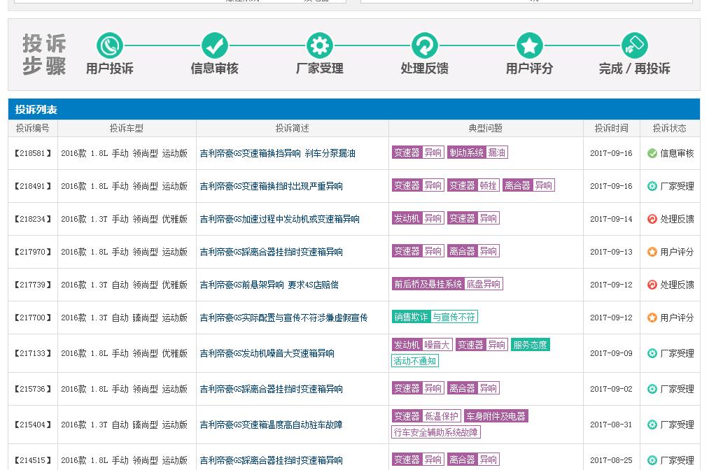 帝豪gs质量问题频繁出现,帝豪s销量没gs好