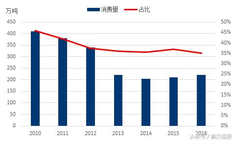 9图1表告诉你：润滑油领域的这个扫地僧，凭什么能跟两桶油掰手腕
