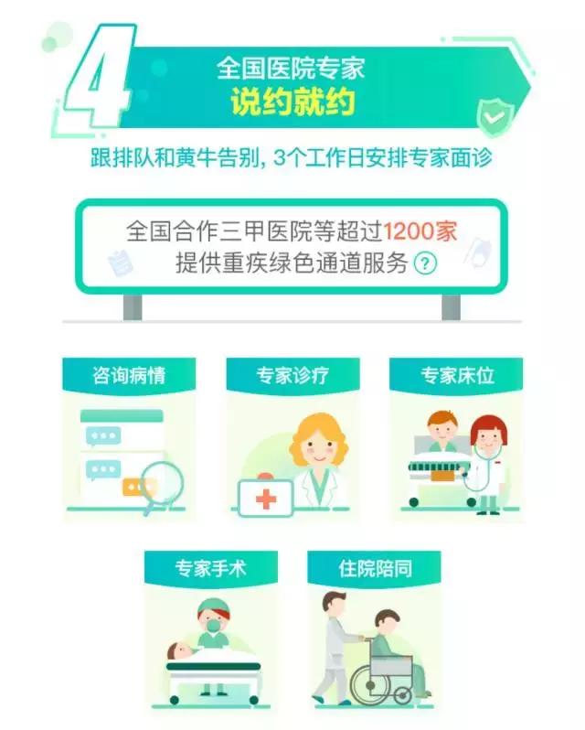 没有钱看病要怎么办,没有钱看病有什么办法