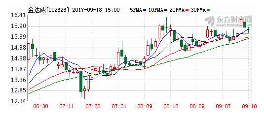 安踏海外布局,下一个安踏