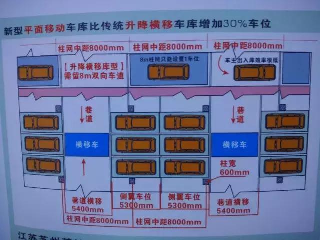 阜阳智能车库,阜阳智能车库规划