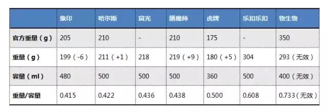 膳魔师象印和虎牌的保温壶哪个好,膳魔师象印和虎牌哪个好