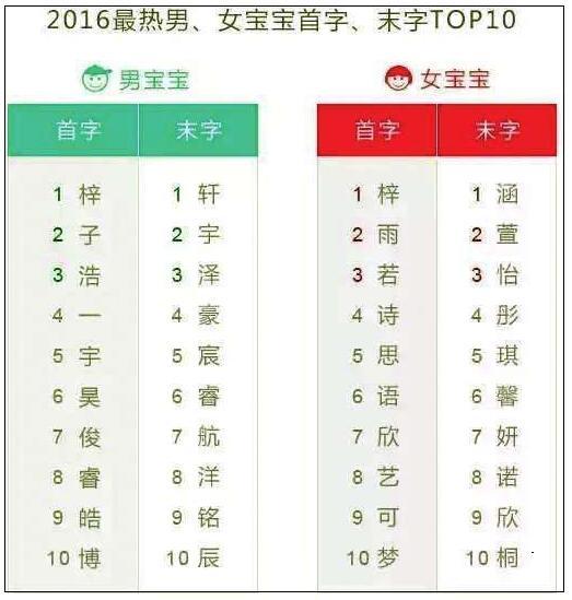 翠花这名字好吗,翠花这个名字好吗