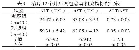 恩替卡韦配合中药治疗肝硬化,中药和恩替卡韦治疗乙肝效果好吗