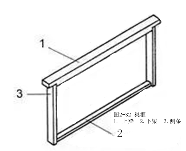 蜂箱内部结构制作方法,蜂箱结构图详细说明
