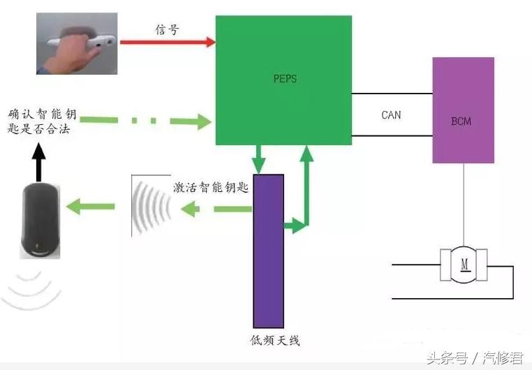 瑞虎5停一会遥控没有反应,2020款瑞虎5x可以遥控启动吗