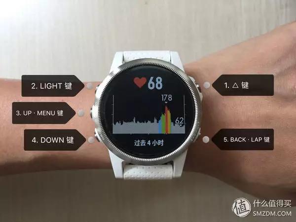 fenix5splus和5xplus,fenix5和fenix5s区别