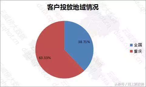 重庆互联网行业分析,重庆互联网推广成功案例