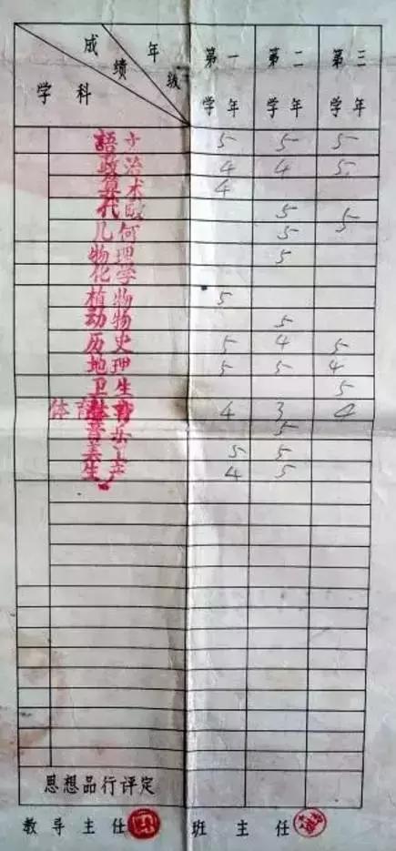 中国天眼fast天眼,放弃国外70倍高薪