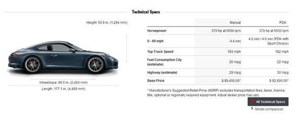 保时捷卡宴全国有多少辆,保时捷卡宴在国外的销量