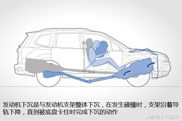 发动机护板有必要装吗实测,suv有没有必要安装发动机下护板