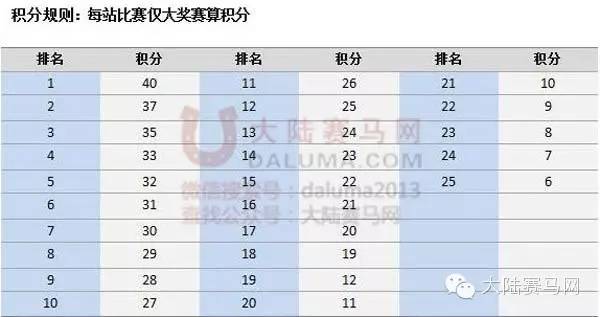 33秒赚111万!股市靠边站,疯狂的上海环球马术冠军赛来啦