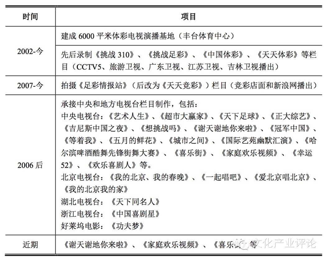 “夫妻店”高德体育挂牌新三板成为中小体育公司成长温床?