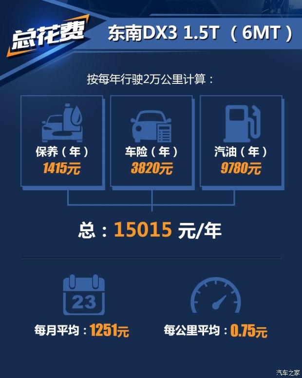 带t车保养与不带t车保养费,带t的车6万公里做什么保养