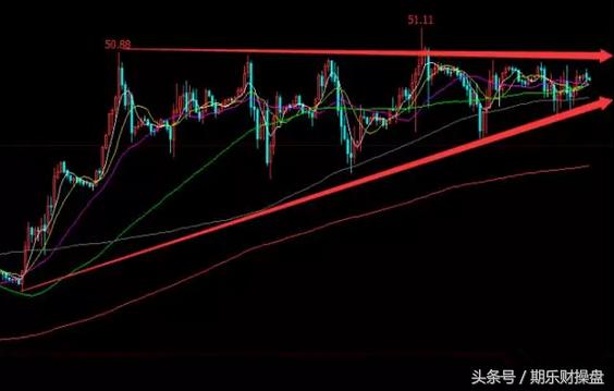 信管家期货交易版,信管家国际期货开户