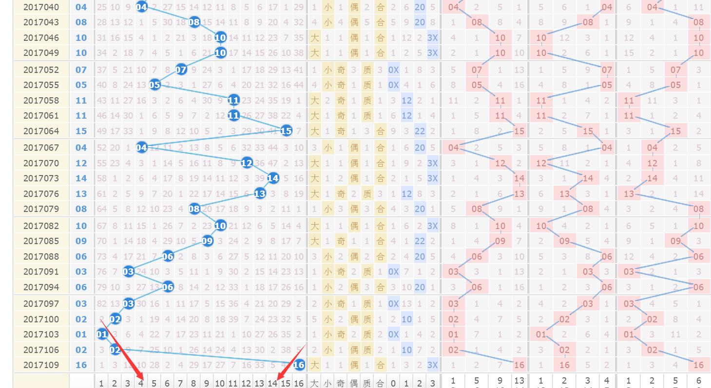 双色球17135期蓝球预测,双色球17132期预测分析