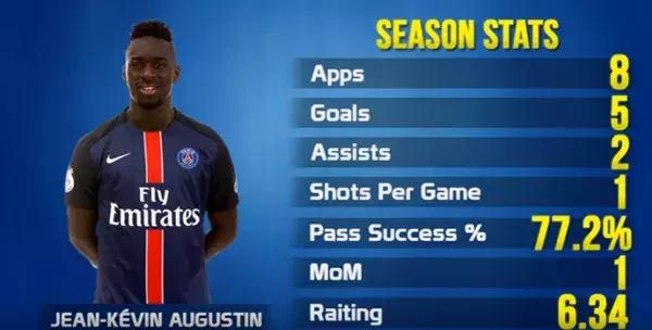 法甲妖人2024,奥古斯丁扑救