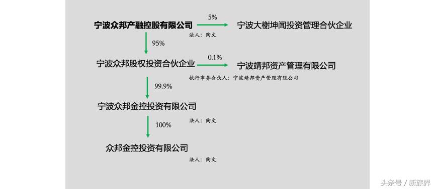 景域驴妈妈股权结构,景域驴妈妈集团业绩
