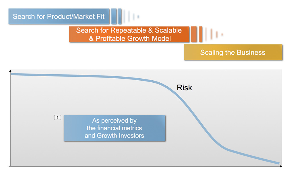 想创业就先做销售,想成功创业应做的30件事情