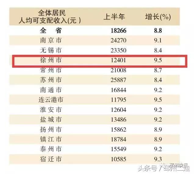 邳州实力有多强,邳州很厉害吗