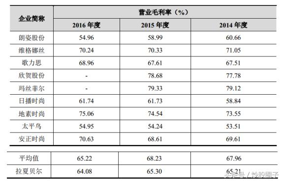 拉夏贝尔女装厂家直销,拉夏贝尔品牌女装严选