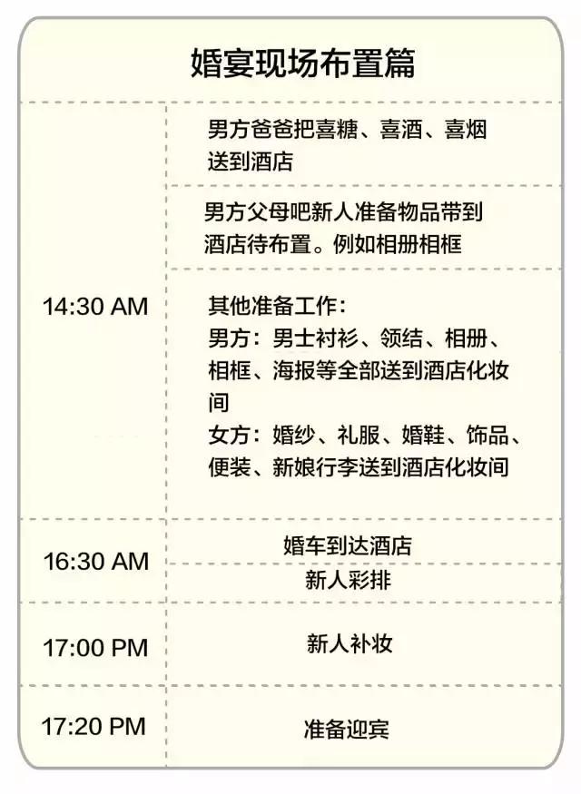 南北方结婚差异表现在哪两个方面,结婚的日子南北方有差异吗