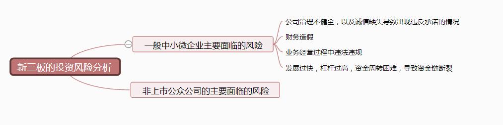 我对新三板投资的体会,巴曙松股市